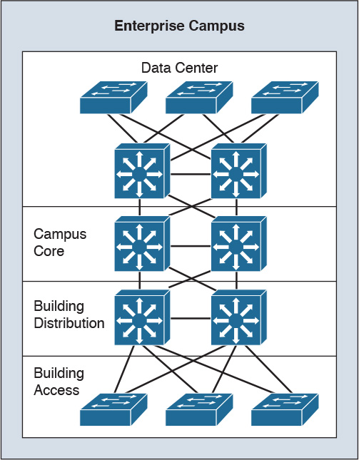 หลักการทำงานของสวิตช์ จะแบ่งการทำงานเป็นชั้นสื่อกลางการส่งข้อมูลในรูปแบบระบบ 2 ชั้น (Data Link Layer 2)